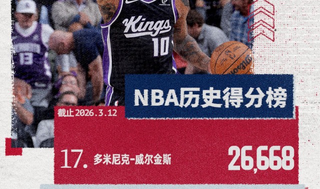 德罗赞生涯总得分超邓肯 升至历史第18位|蒂姆·邓肯|黄蜂|北京|NBA常规赛|多米尼克-威尔金斯_新浪体育_新浪新闻